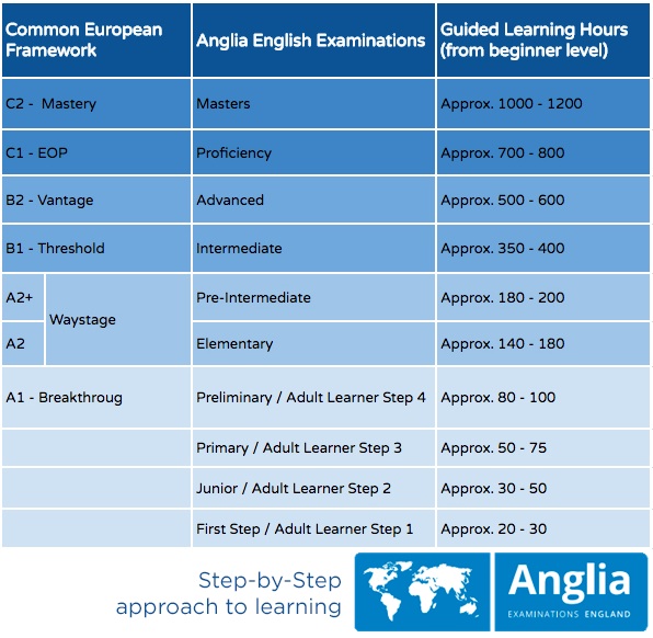 guidedlearninghours guidedlearninghours